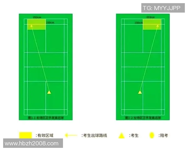 科学羽毛球训练方法全面解析与实用技巧分享 科学羽毛球训练方法全面解析与实用技巧分享
