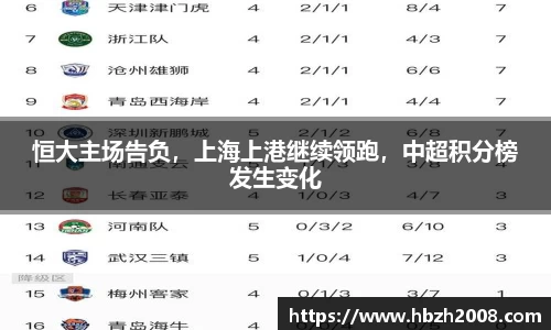 恒大主场告负，上海上港继续领跑，中超积分榜发生变化