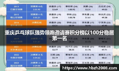 重庆乒乓球队强势领跑邀请赛积分榜以100分稳居第一名