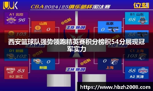 西安篮球队强势领跑精英赛积分榜积54分展现冠军实力